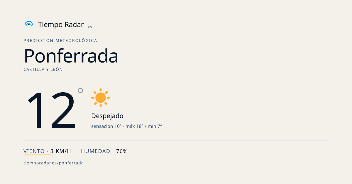 El tiempo en Ponferrada: por horas, hoy, mañana y 7 días | TiempoRadar