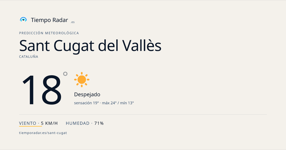 El tiempo en Sant Cugat del Vallès: por horas, hoy, mañana y 7 días ...